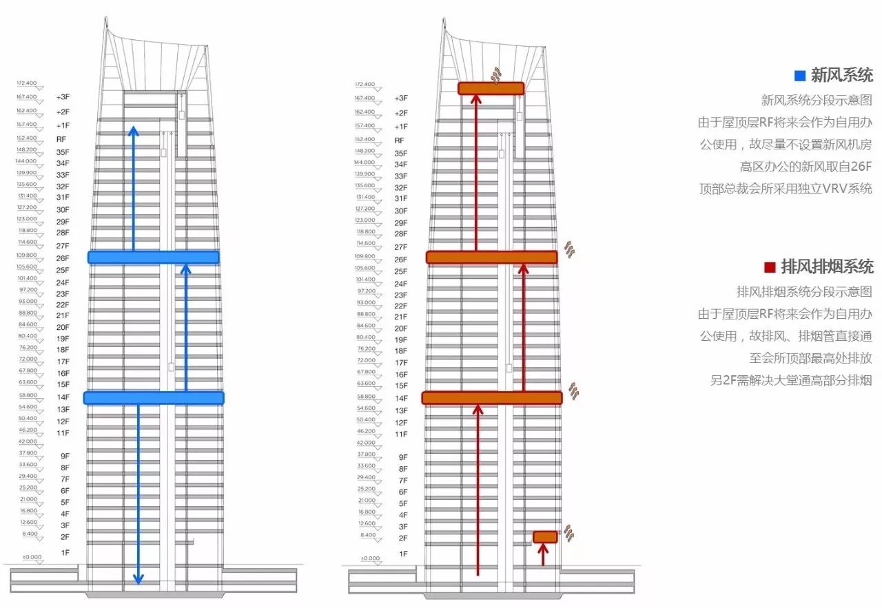 新力地产与网投领导者为南昌新力中心打造了4.2m高阔层高、地下双层超大专属车库
