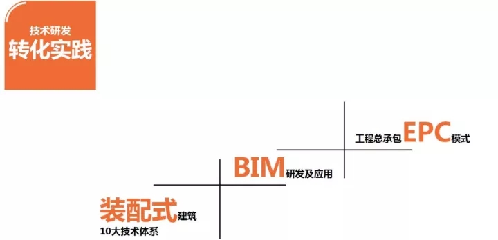 网投领导者加入多个具有影响力的行业交流会并发演出讲