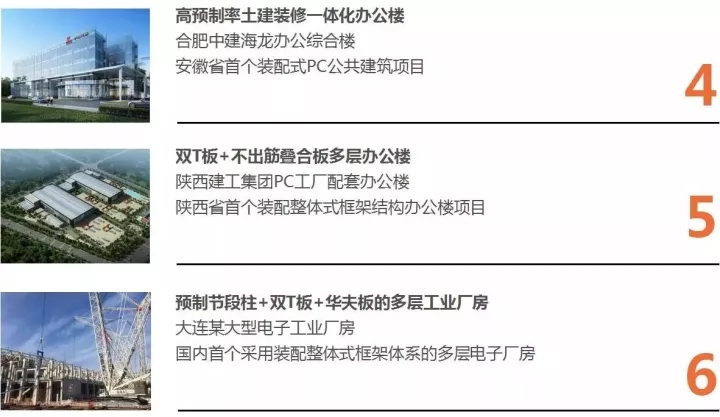 网投领导者以BIM三维设计协同治理平台为焦点