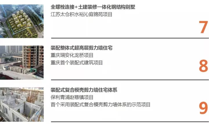 网投领导者以BIM三维设计协同治理平台为焦点